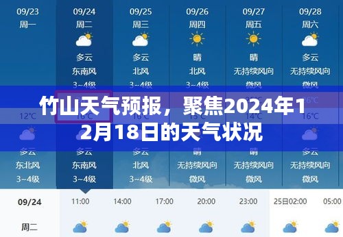 竹山天氣預報，聚焦2024年12月18日天氣狀況詳解