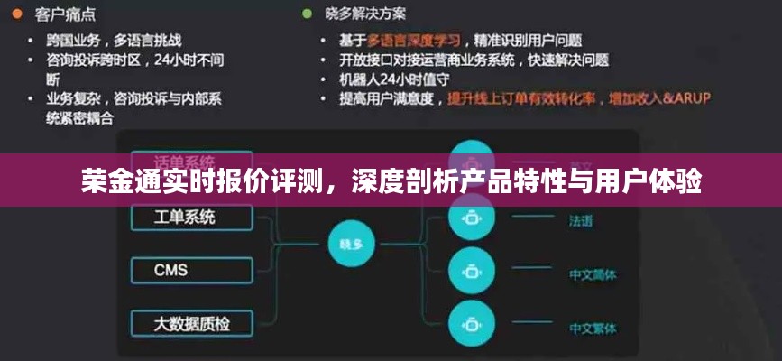 榮金通實時報價評測，產品特性與用戶體驗深度剖析