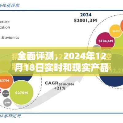 全面評測，深度解析現實產品，實時洞察2024年市場趨勢