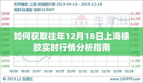 獲取往年上海橡膠實(shí)時(shí)行情分析指南，聚焦上海橡膠市場(chǎng)，洞悉行情走勢(shì)