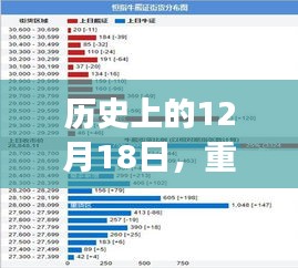 歷史上的重大事件與新聞回顧，多維度分析12月18日的事件影響
