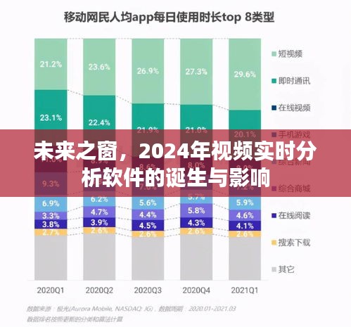 2024年視頻實時分析軟件的誕生及其對未來的影響，未來之窗