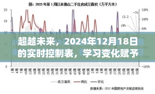 超越未來，實時控制表賦予我們的自信與成就感展望至2024年12月18日