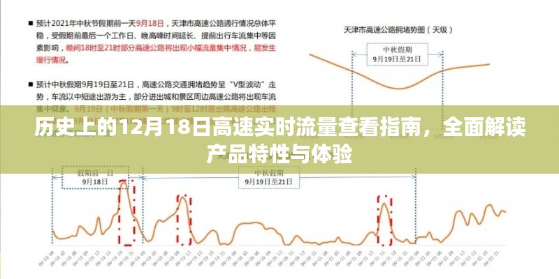 歷史上的重要時刻，實時查看高速流量指南與產品特性深度解析