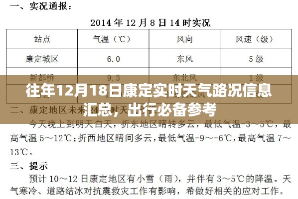 康定往年12月18日實(shí)時(shí)天氣路況信息匯總，出行必備參考指南