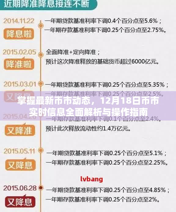 掌握最新幣市動(dòng)態(tài)，全面解析與操作指南（12月18日實(shí)時(shí)更新）