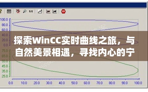 WinCC實時曲線探索之旅，與自然交融，尋覓內心寧靜