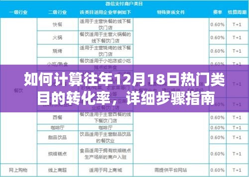 詳細步驟指南，計算往年12月18日熱門類目的轉化率