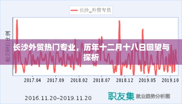 長沙外貿熱門專業回望與探析，歷年十二月十八日視角