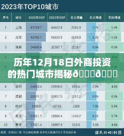 揭秘歷年外商投資的熱門城市變遷史，12月18日的投資熱點城市回顧