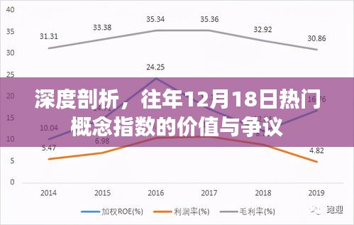 深度解析，熱門概念指數價值爭議與剖析——歷年12月18日觀察報告