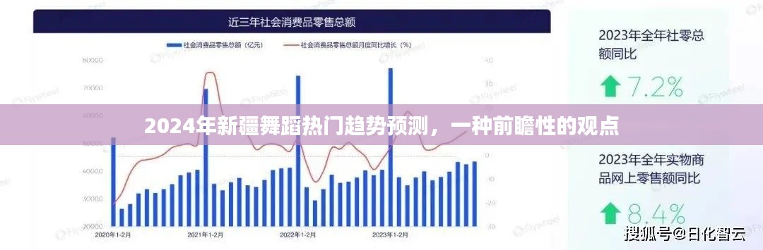 前瞻觀點，2024年新疆舞蹈流行趨勢展望