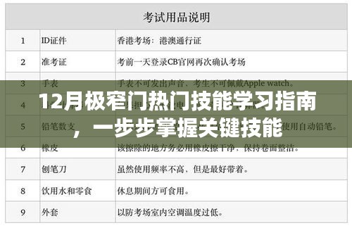 掌握熱門技能，12月極窄門技能學習指南