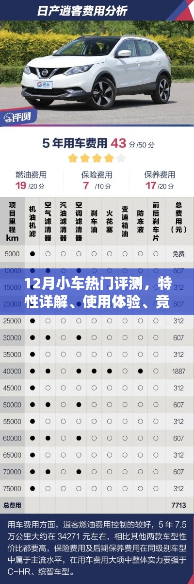 12月小車評測指南，特性詳解、體驗分享、競品對比與目標用戶分析