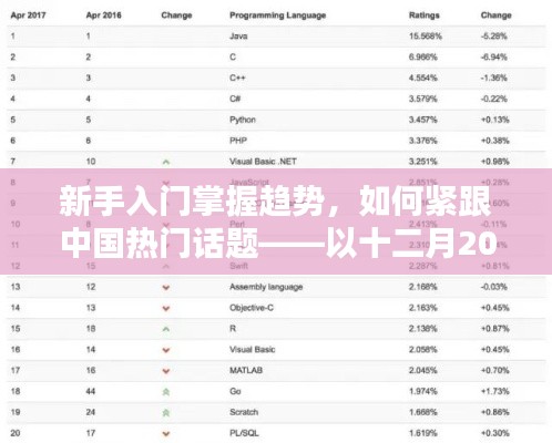 新手入門指南，緊跟中國熱門話題，掌握趨勢——以十二月2017年為例
