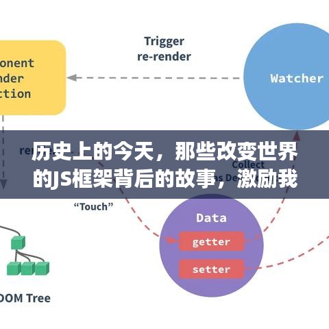 歷史上的今天，改變世界的JS框架背后的故事與激勵我們擁抱學(xué)習(xí)與變化的力量
