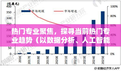 熱門專業(yè)趨勢(shì)深度解析，數(shù)據(jù)分析、人工智能與新能源的專業(yè)聚焦