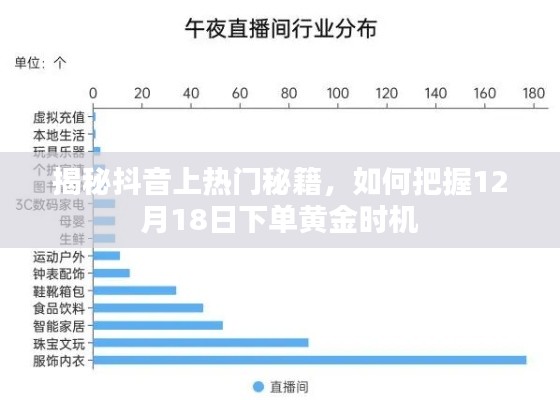 揭秘抖音上熱門秘籍，把握黃金下單時機，12月18日贏在起跑線！