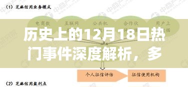 歷史上的重大時(shí)刻，深度解析十二月十八日事件及其多維影響與意義