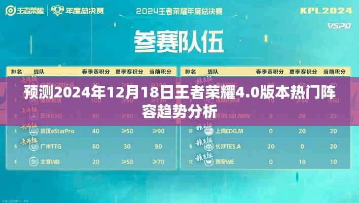 王者榮耀4.0版本熱門陣容趨勢預測分析報告，2024年12月18日展望