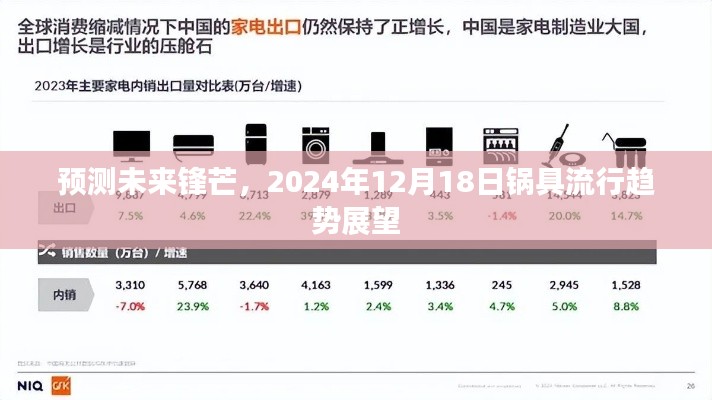未來鋒芒，鍋具流行趨勢展望 2024年展望報告