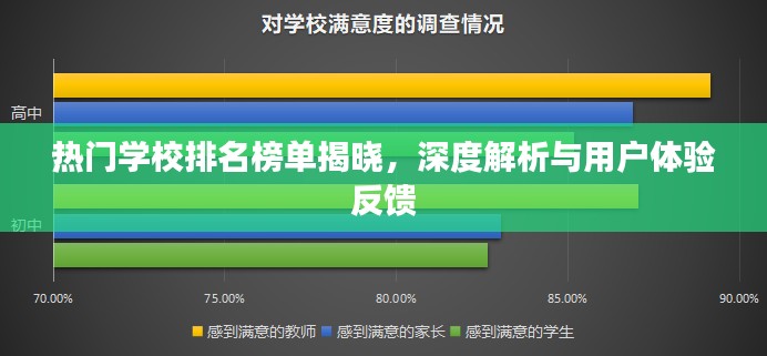 熱門學校排名榜單深度解析與用戶體驗反饋揭秘