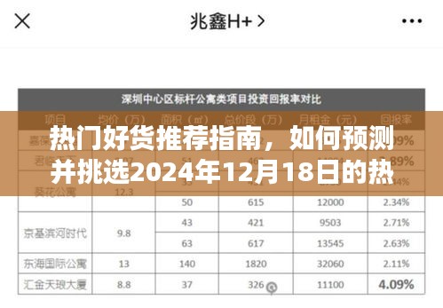 熱門商品預測與挑選指南，揭秘如何預測并挑選未來熱門商品（2024年12月18日指南）