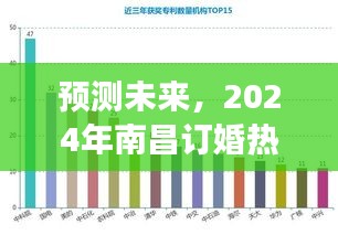 2024年南昌訂婚熱門趨勢展望，預測未來的訂婚潮流