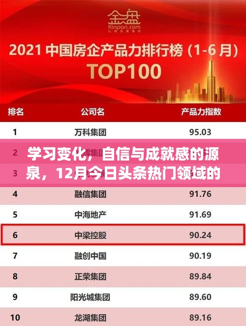 學習變化，自信與成就感的源泉，情感力量照亮今日頭條熱門領域十二月風采