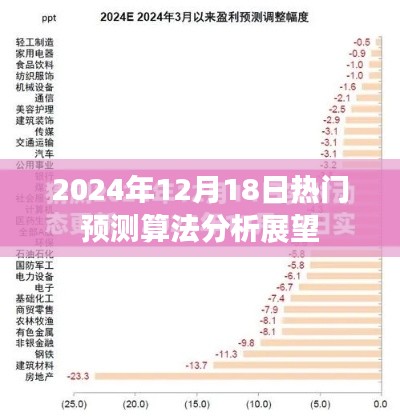 2024年預測算法展望，熱門算法分析與趨勢預測
