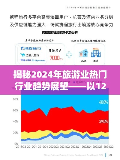 揭秘，以12月18日為界，展望2024年旅游業熱門行業趨勢