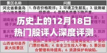 歷史上的十二月十八日熱門股評(píng)人深度解析與介紹