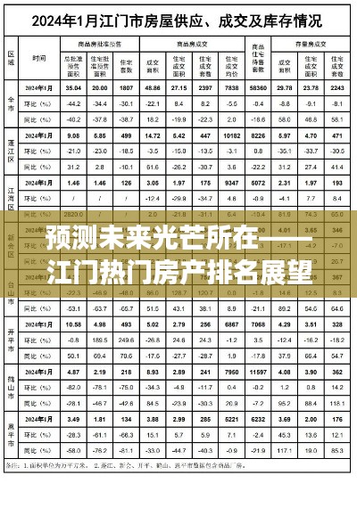江門房產未來展望，熱門樓盤預測排名，展望至2024年12月18日的光芒所在