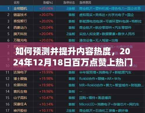 預測內容熱度，提升上熱門機率，百萬點贊指南（2024年）