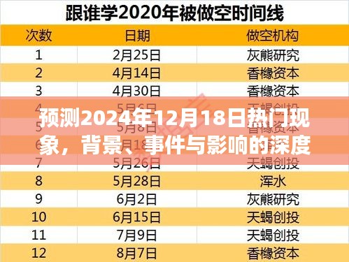 深度解析，預測未來日期熱門現象——背景事件與影響分析（2024年12月18日）