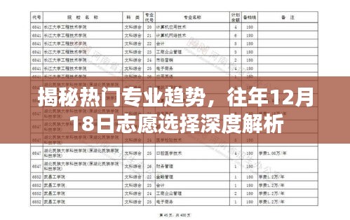 揭秘熱門專業趨勢，深度解析志愿選擇之道（往年12月18日數據）