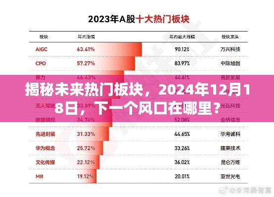 揭秘未來風口板塊動向，下一個風口在何方？探尋未來熱門板塊趨勢（時間，2024年12月18日）