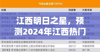 江西熱門技工專業學校，預測明日之星崛起之路（2024年展望）