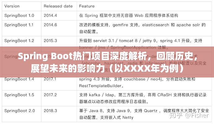 Spring Boot熱門項目深度解析，回顧歷史，展望XXXX年未來影響力