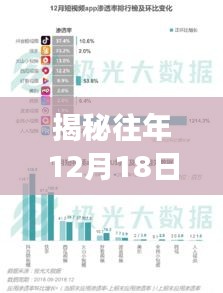 揭秘，歷年12月18日抖音熱門用戶數量背后的數據故事