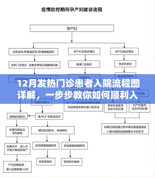 12月發(fā)熱門診患者入院流程圖全解析，順利入院一步步指導