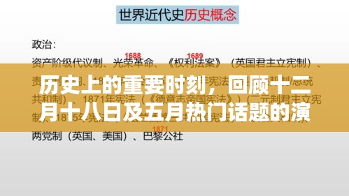 回顧十二月十八日與五月熱點話題的歷史演變與影響