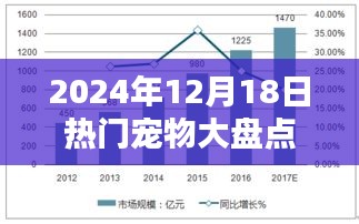 2024年熱門寵物趨勢大盤點(diǎn)，特點(diǎn)、案例一網(wǎng)打盡