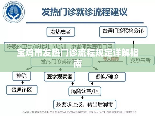 寶雞市發熱門診流程詳解及規定指南
