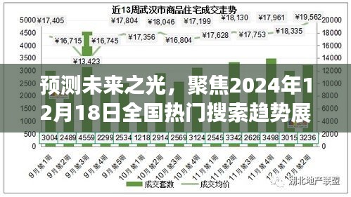 預測未來之光，聚焦熱門搜索趨勢展望至2024年12月18日