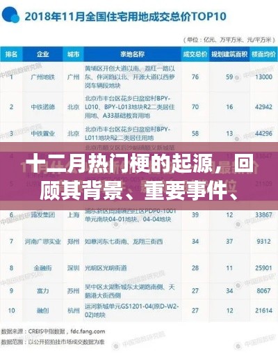 十二月熱門梗的起源與影響，背景、事件、時代地位回顧