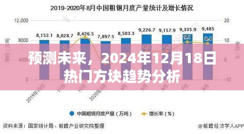 2024年熱門方塊趨勢預測與未來分析