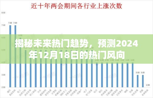 揭秘未來趨勢，預測2024年熱門風向揭秘日風向變化預測