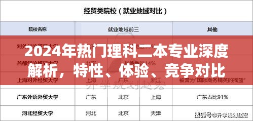 深度解析，2024年熱門理科二本專業特性、體驗、競爭對比與用戶群體分析