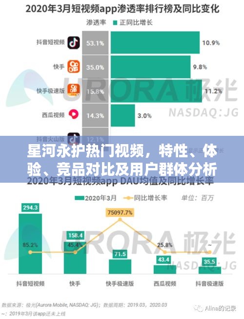 星河永護熱門視頻解析，特性、體驗、競品對比及目標用戶分析
